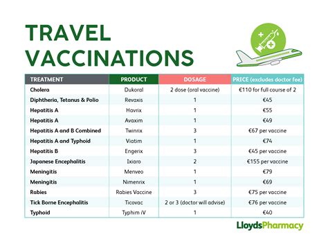 what immunizations are required to travel to china